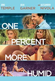 One Percent More Humid (2017) Free Movie